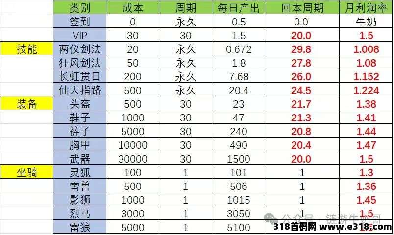 江湖往事零撸，猎人3台，每天收益保底，模式新颖，无广告