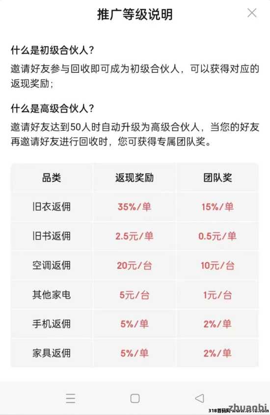 旧衣宝提米到账吗？靠谱的旧衣回收挣钱解密
