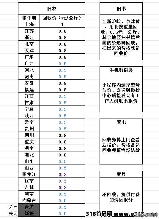 旧衣宝提米到账吗？靠谱的旧衣回收挣钱解密