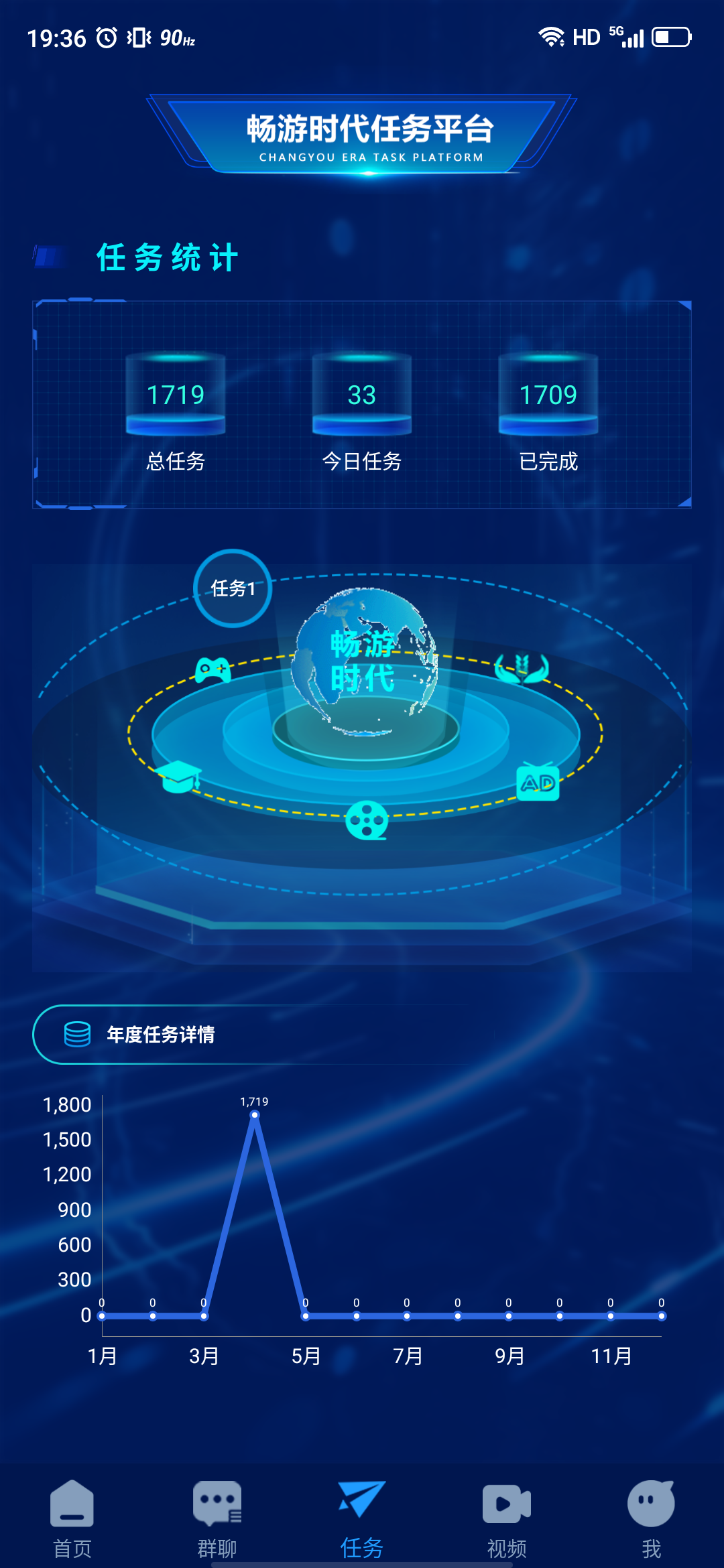 畅游时代(流量主+现金流)