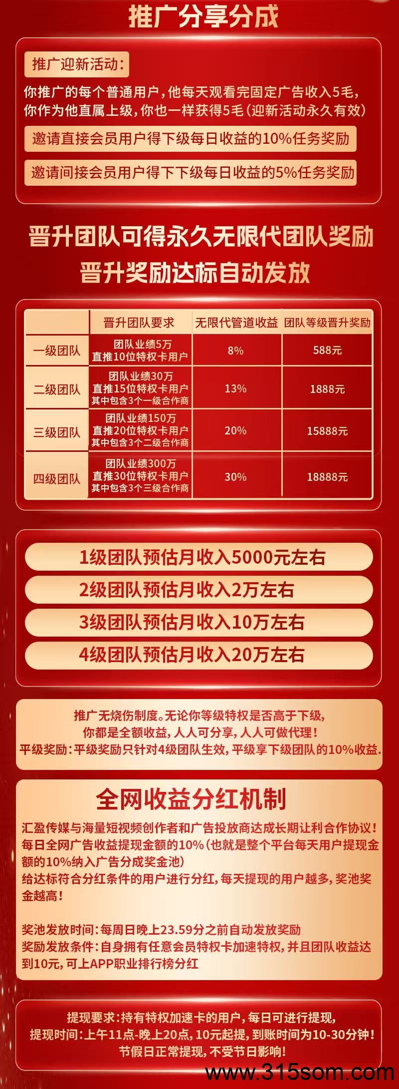【汇盈传媒】元点模式升级版，对接全网！待遇拉满！