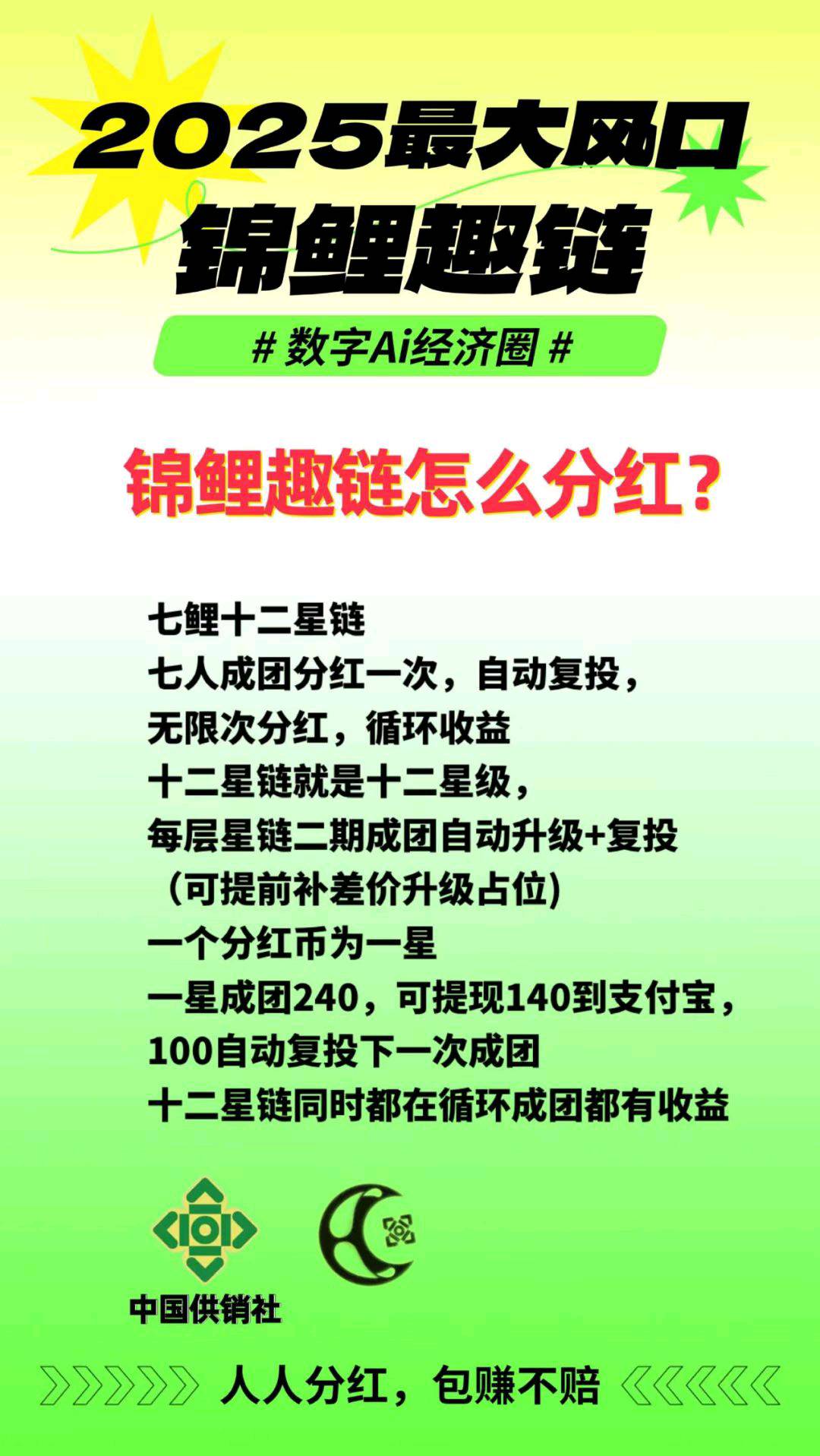 锦鲤趣链 100元永久分红，拼团后每天都有收益
