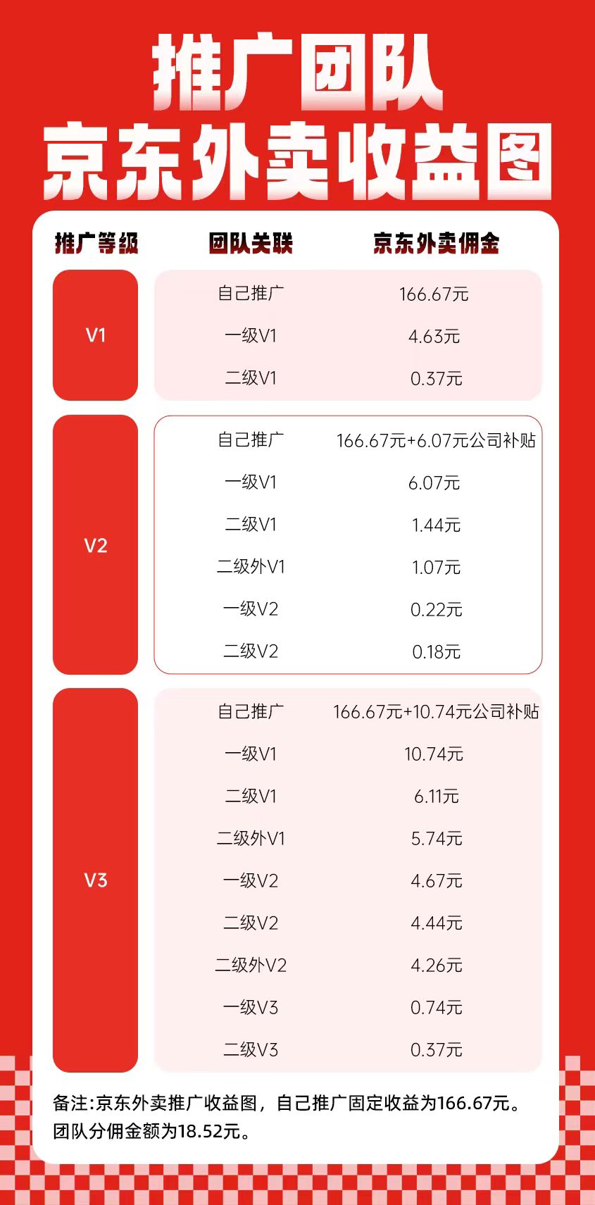 2025最火爆地推项目京东外卖推广-轻松月入过千