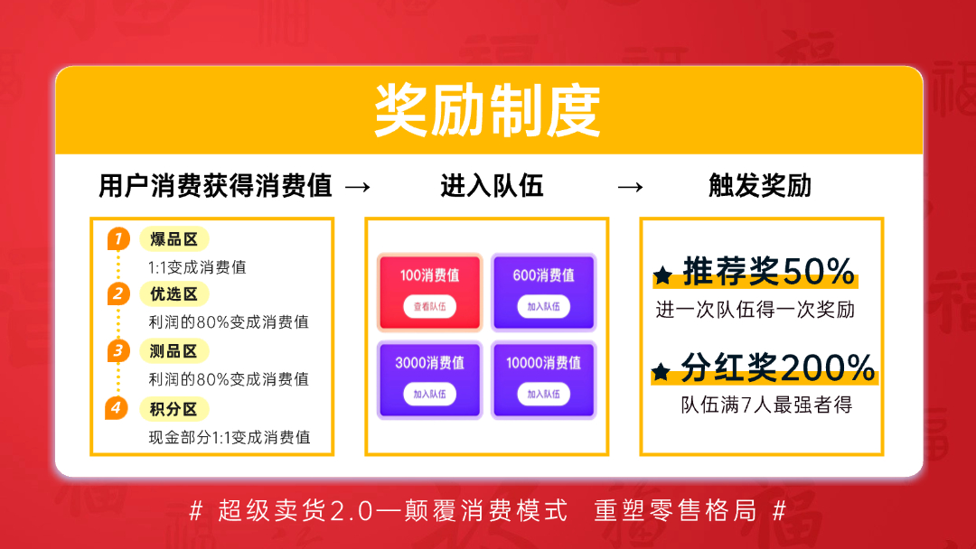 【超级乐分享】刚上线第3天，全网招募消费商，首批进场一起吃肉！