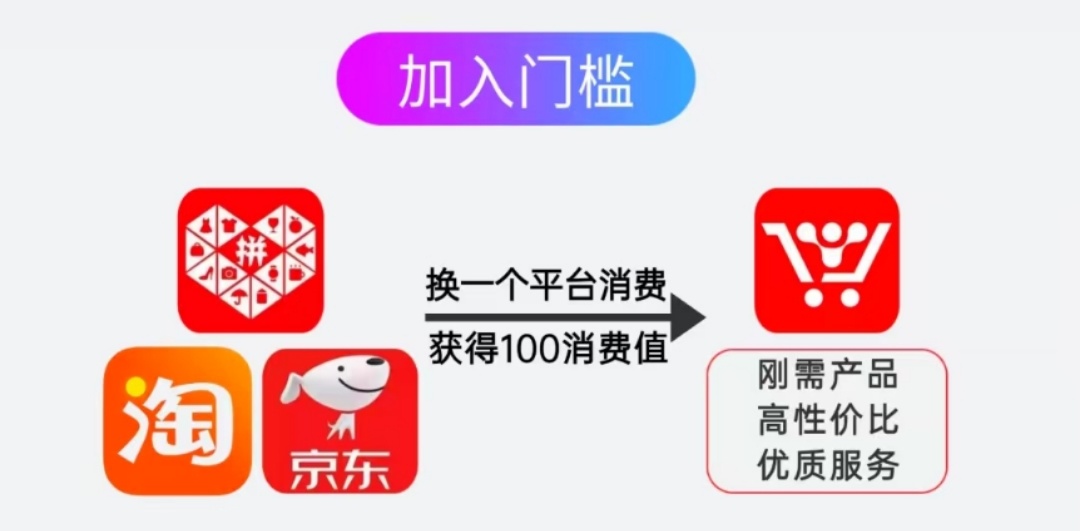 【超级乐分享】刚上线第3天，全网招募消费商，首批进场一起吃肉！