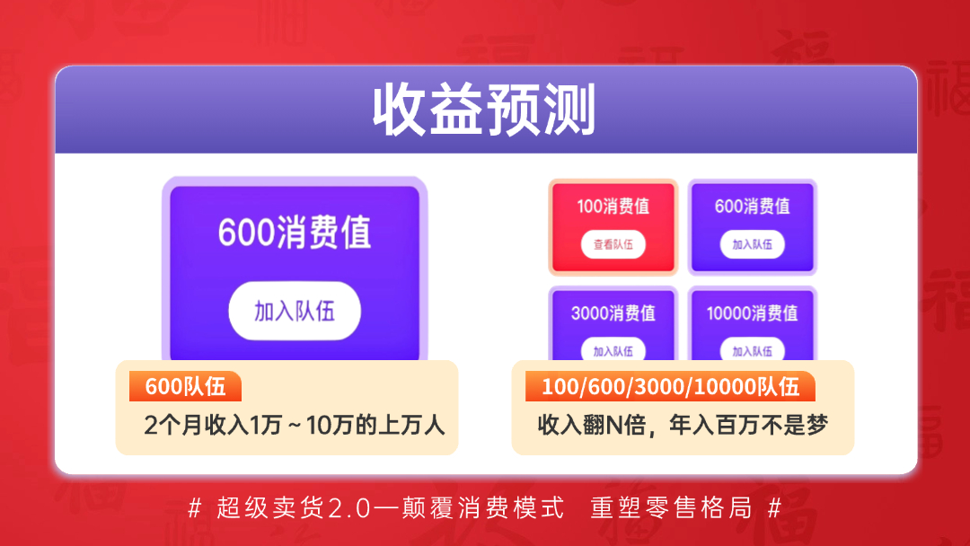 【超级乐分享】刚上线第3天，全网招募消费商，首批进场一起吃肉！