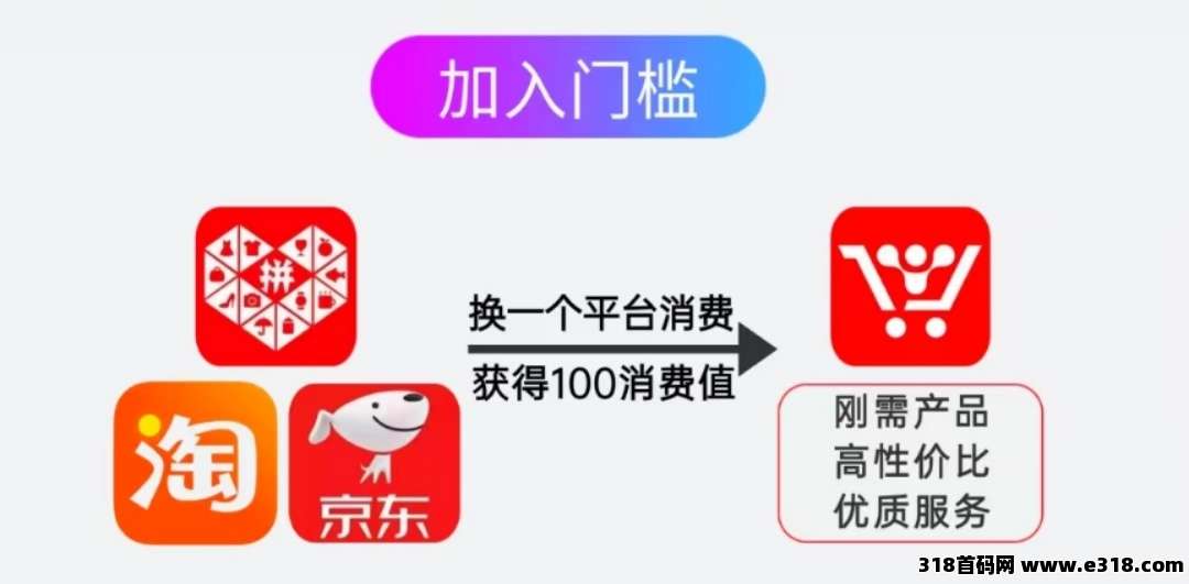 【超级乐分享】全网招募首批平台消费商，加入越早赚得越多！