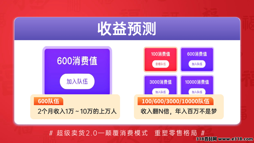 【超级乐分享】全网招募首批平台消费商，加入越早赚得越多！