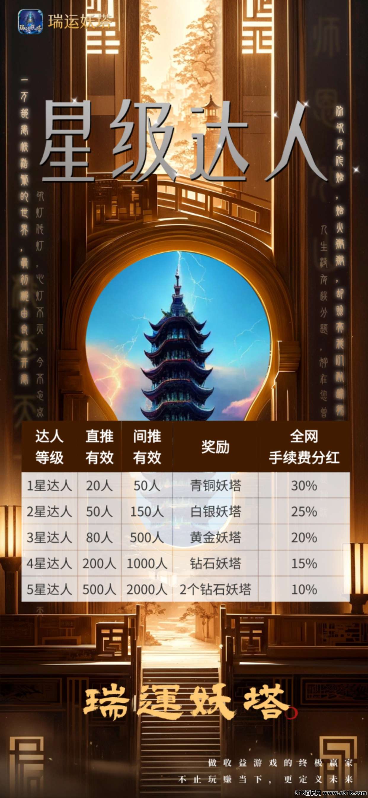 瑞运妖塔招募团长