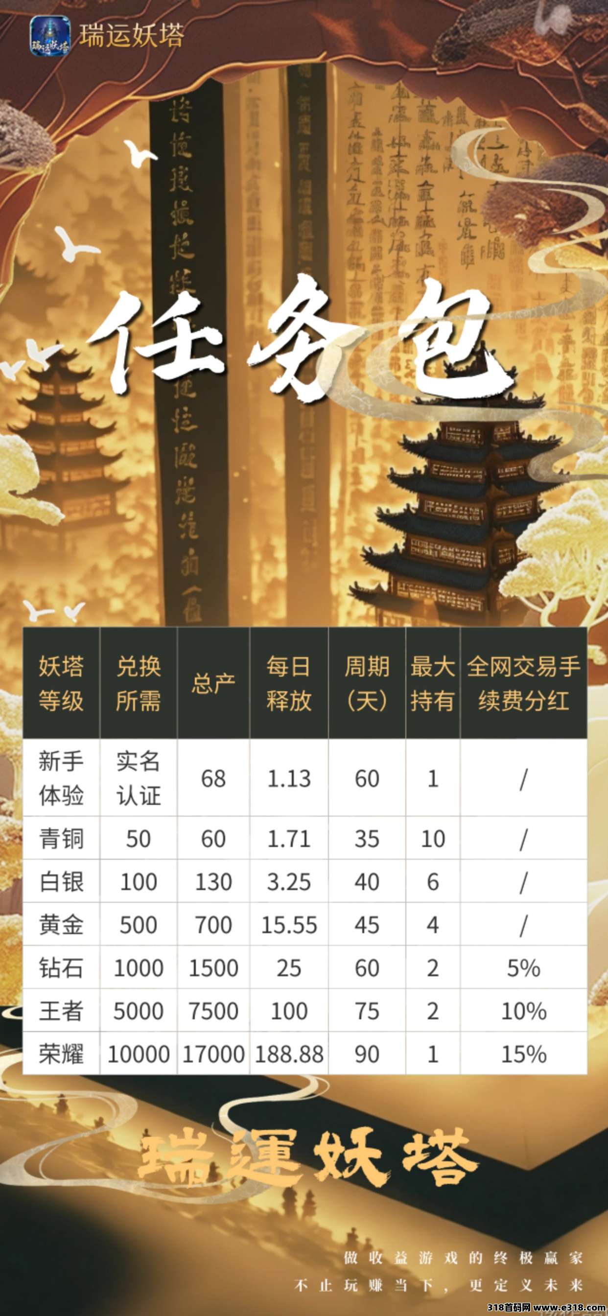 瑞运妖塔招募团长
