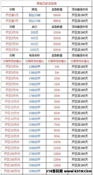 （零氪搬砖）传奇手游搬砖，多端搬砖，轻松养成大号不是梦！