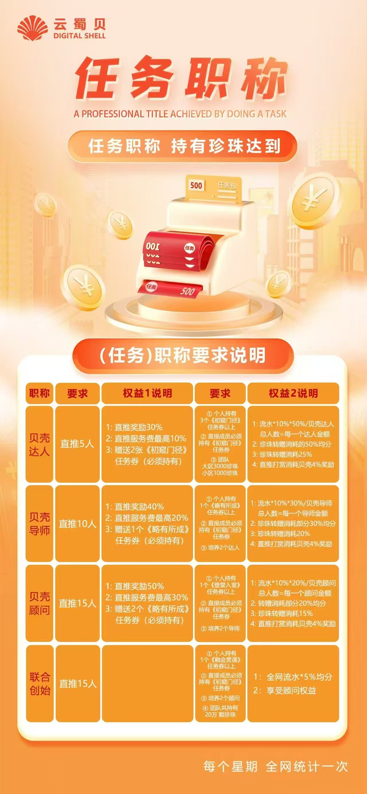 首码云蜀贝，刚上线抓紧上车