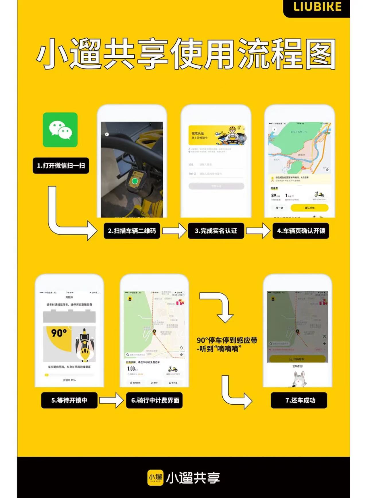 首码新车《小遛共享》租凭分红模式，全程托管回收，注册签到零撸单车，送奖励888单车。