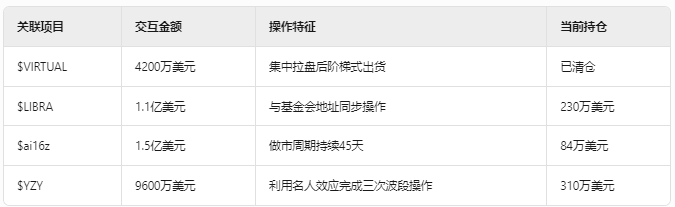 RFC代币暴涨2000%揭秘：巨鲸操盘与马斯克叙事下的加密资本博弈