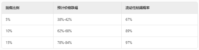 RFC代币暴涨2000%揭秘：巨鲸操盘与马斯克叙事下的加密资本博弈
