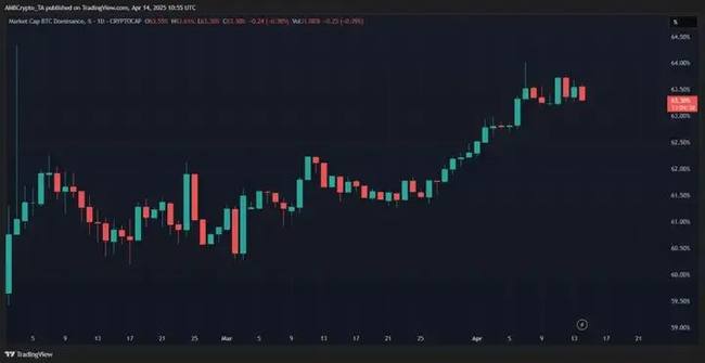 比特币涨势停滞，山寨币能否成为资金新流向？