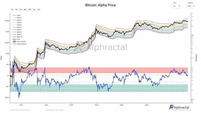 比特币涨势停滞，山寨币能否成为资金新流向？