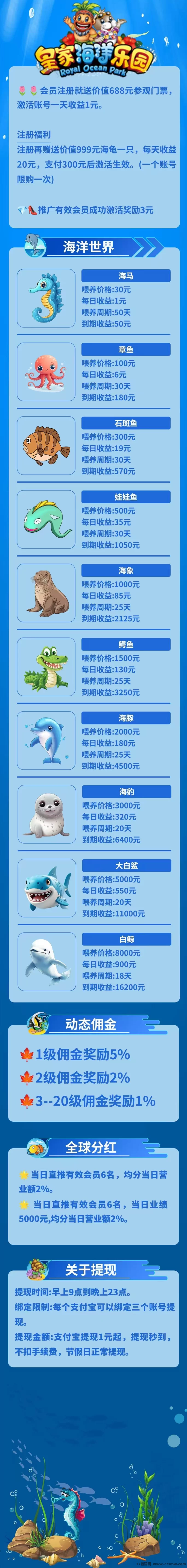 海洋乐园赚米攻略：0投入轻松日赚200+，新手与团队技巧全解析！