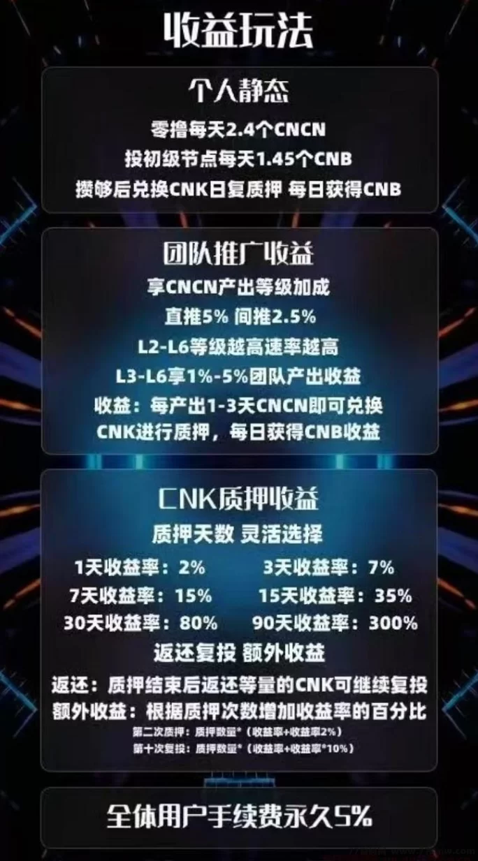 首码CNB，6.8米一歌，收溢稳定，轻松赚米！