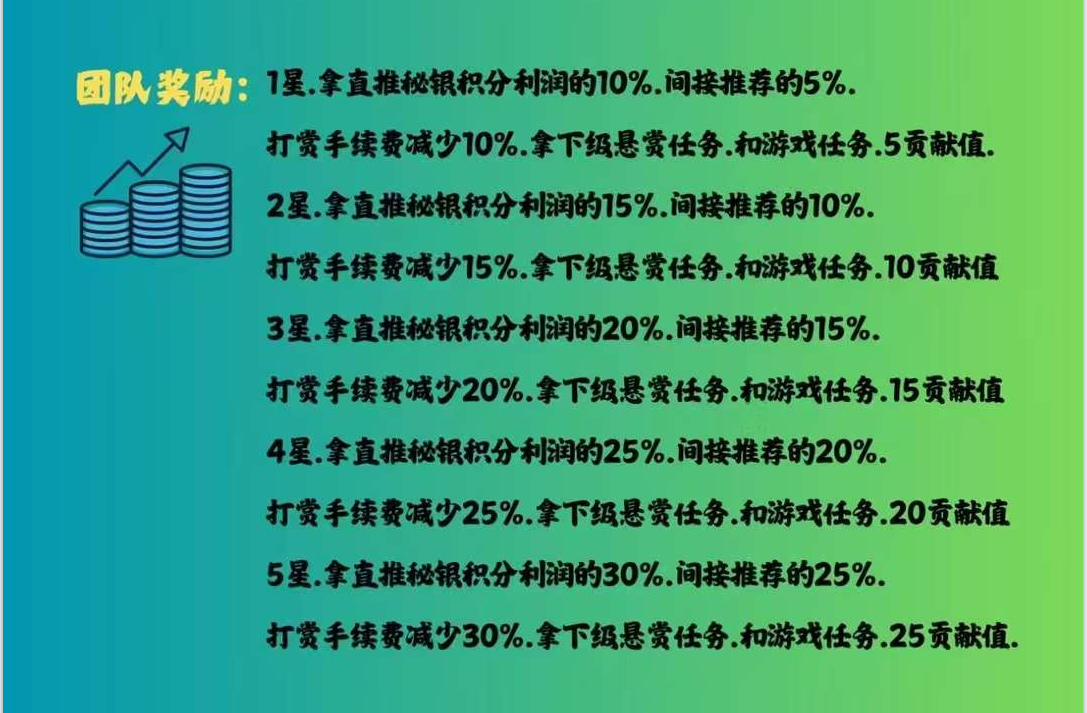 闲赚无忧全网最简单的零撸赚钱模式，都赚嗨了