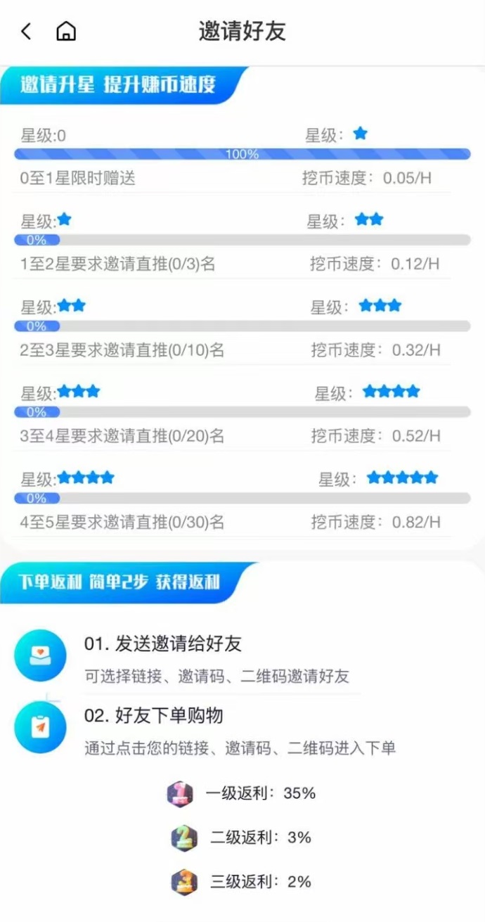 每天保底收益 50-1000米 ! 首码，贝壳纯零撸