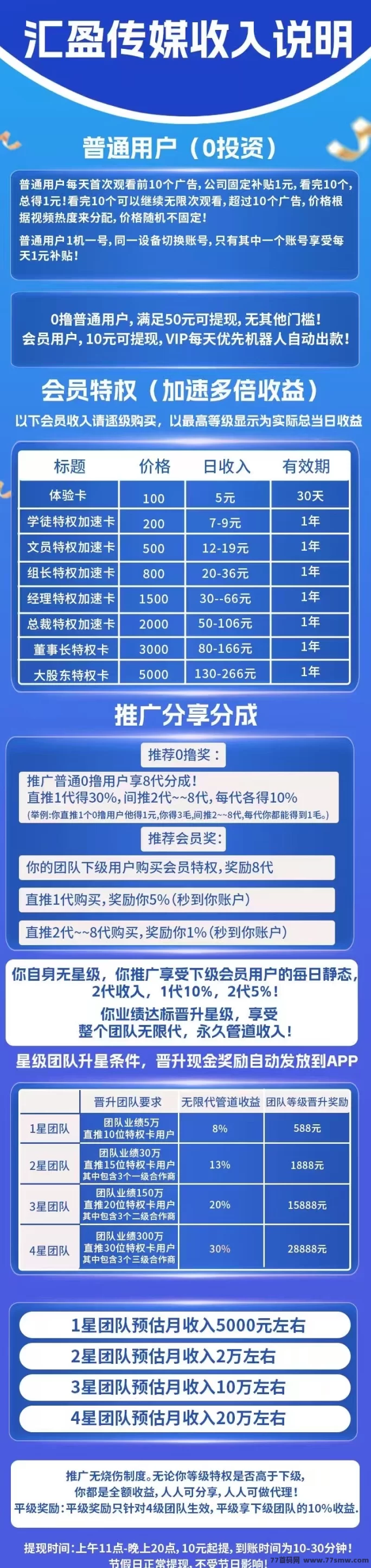 广告任务日赚百圆？起底汇盈传媒低门槛提现背后的合规隐忧！