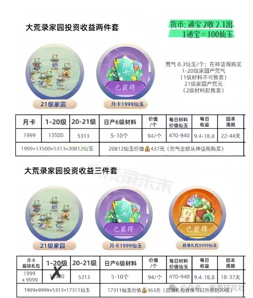 大荒录零撸，淘金三国模式，保底收益高，模式新颖。