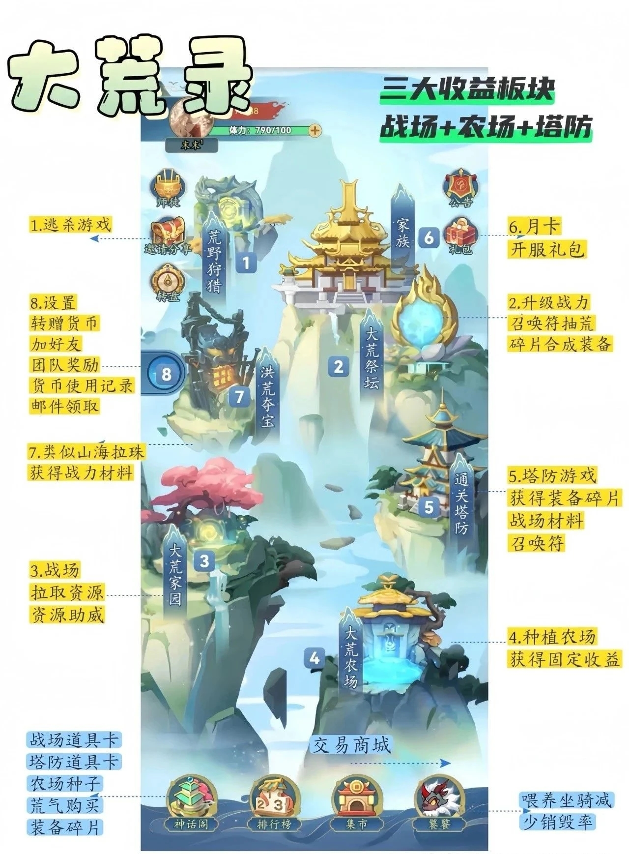 零撸新项目《大荒录》战场+农场+塔防