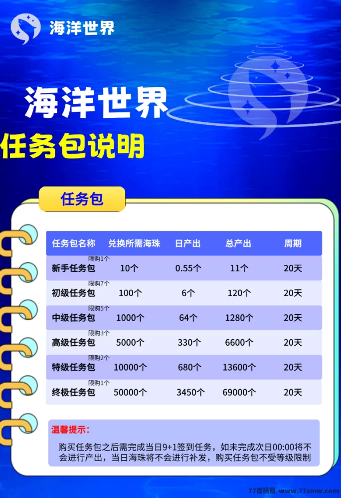 海洋世界：生态开启，4月14日带来全新财富机遇！