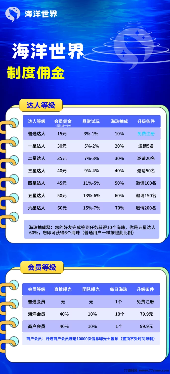 海洋世界：生态开启，4月14日带来全新财富机遇！