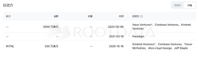 大盘回暖，币安上新Zora，市场热度持续飙升！