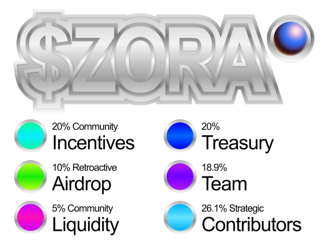 大盘回暖，币安上新Zora，市场热度持续飙升！