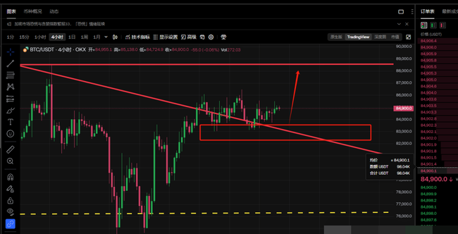 4月18日币圈分析：BTC与ETH日内交易关键看点揭秘