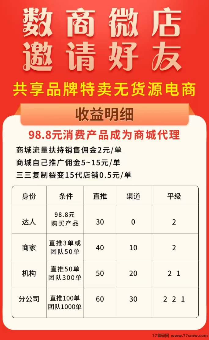 数商微店：全新副业平台，扶持全程，稳定盈利，轻松创业！