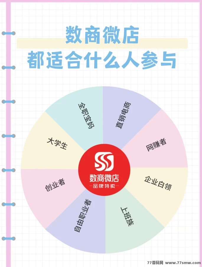 数商微店：全新副业平台，扶持全程，稳定盈利，轻松创业！