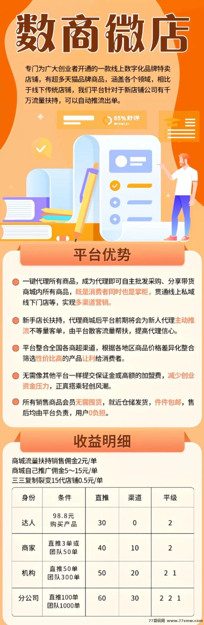 数商微店：全新副业平台，扶持全程，稳定盈利，轻松创业！