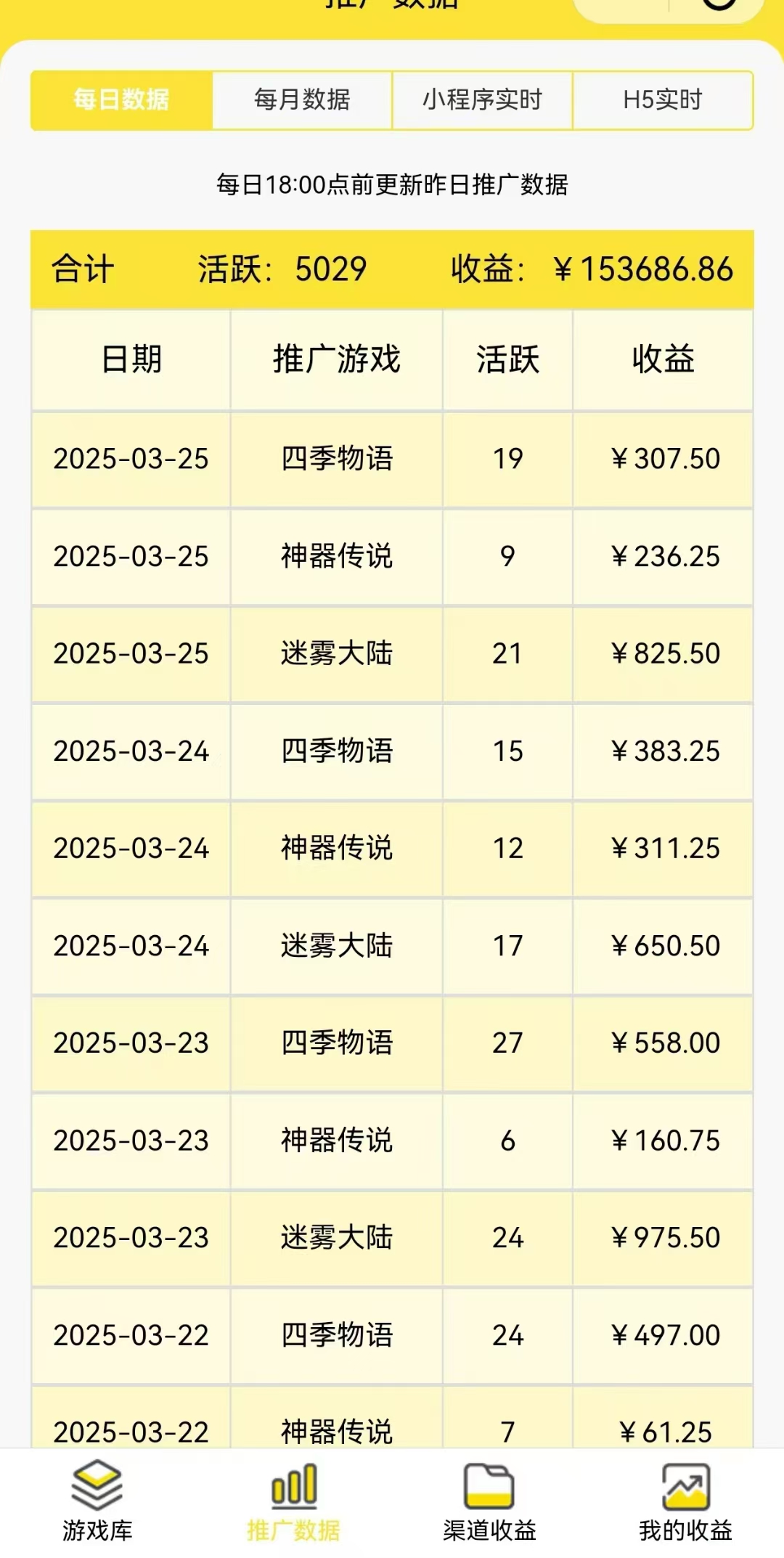 尊牛游戏推广赚米新赛道