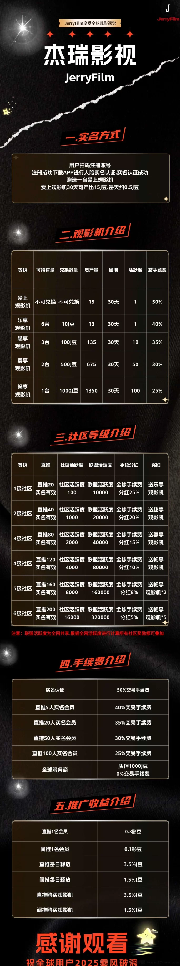 杰瑞影视来了！免费看电影还能赚钱，0撸赚J豆不容错过！
