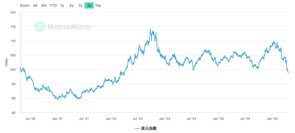 Michael Saylor：全球5500万人间接持有BTC，力挺比特币购买