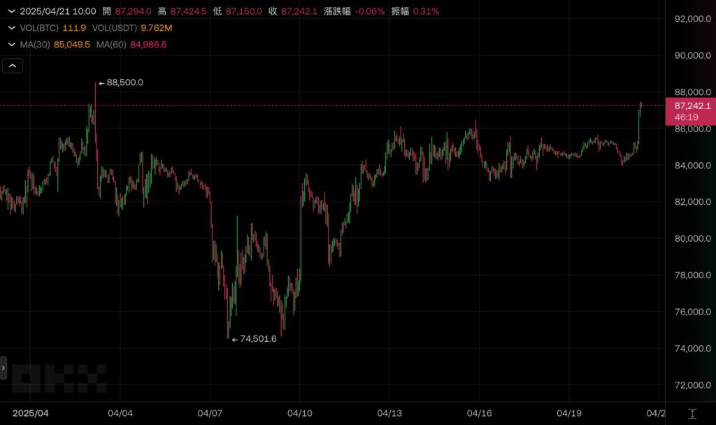 Michael Saylor：全球5500万人间接持有BTC，力挺比特币购买