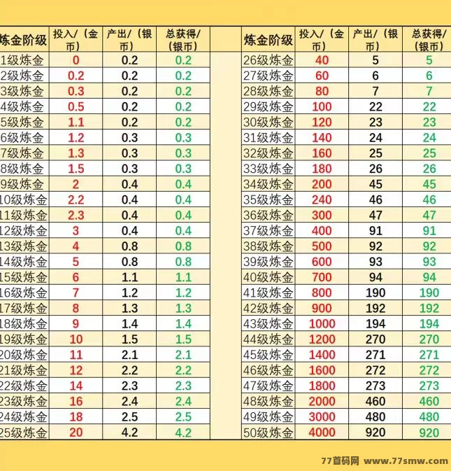十二兽强势上线，高扶持+多代收溢，别错过首批红利！
