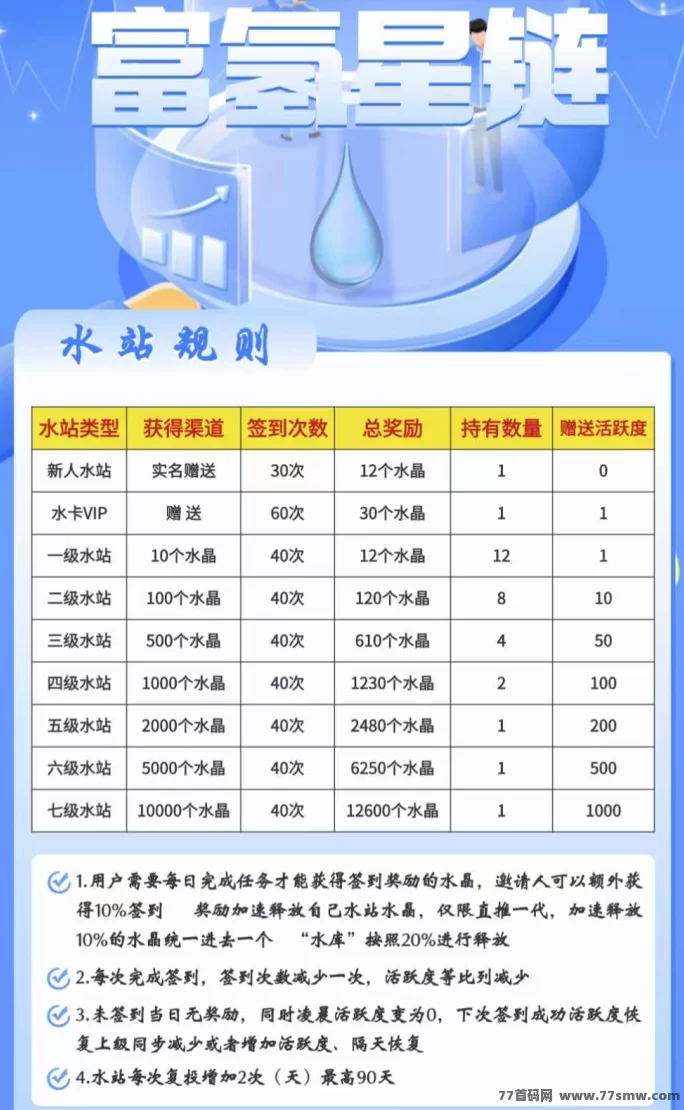 富氢星链升级，取消广告，轻松领取每日收溢！