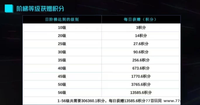 趣购有约：轻松赚积分，操作简单，提取便捷，暴富机会等你来！
