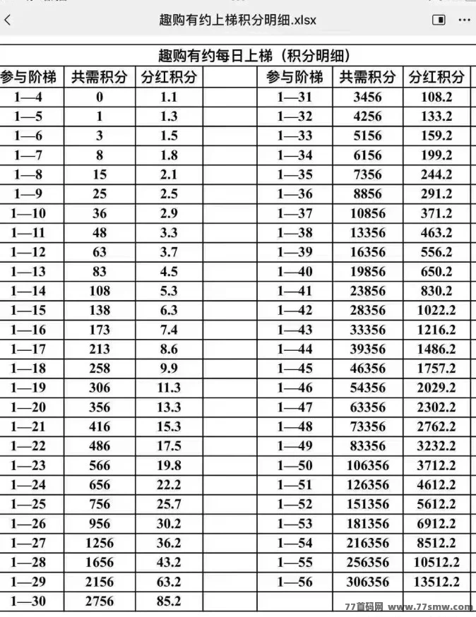 趣购有约：轻松零投入月赚150米，稳定副业秒操作！