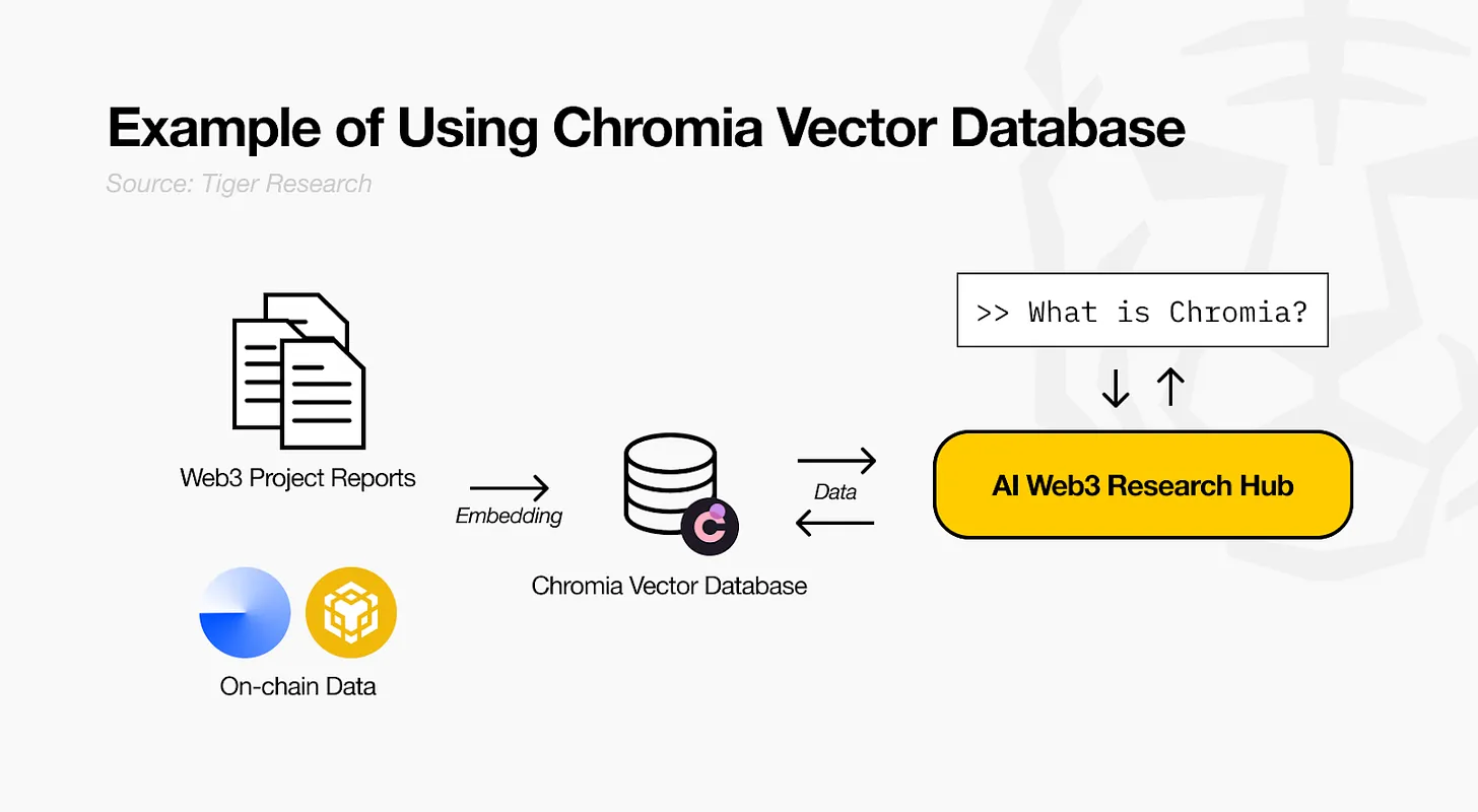 Chromia引领成本革命：57%降价幅度，开创AI+区块链商业化新篇章