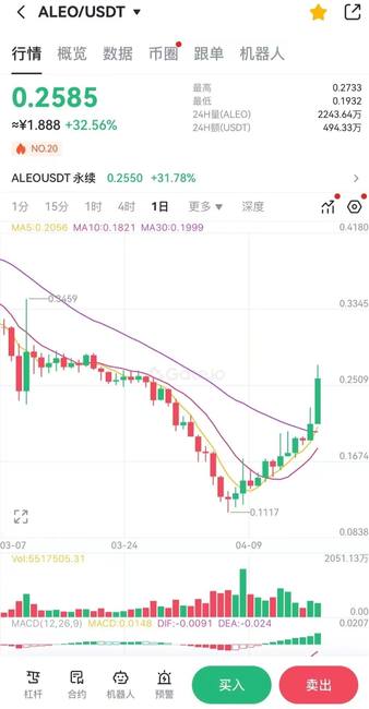 揭秘ALEO币价飙升的真相