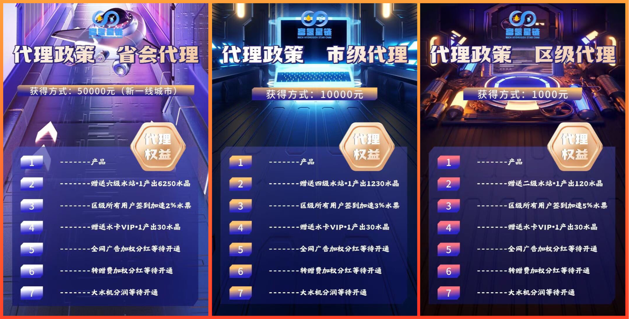 富氢星链扶持拉满《万象卷轴模式》4月初上线《无限代3元+7折招募代理》