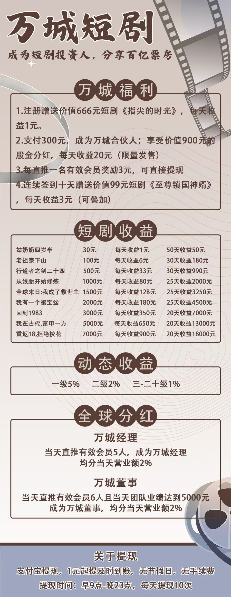 今日首码《万城短剧》注册赠送666元，自动分红收益，零撸签到送99元，提现秒到