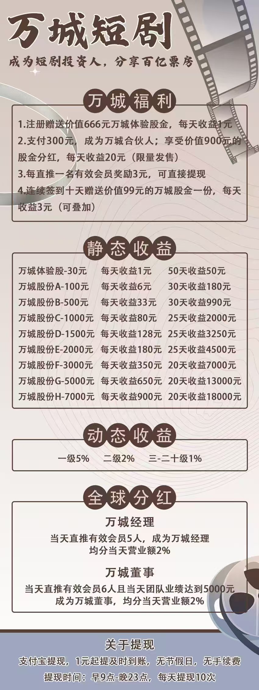万城短剧零撸首码，全新模式每天0点收益，保底无广告，最新模式。