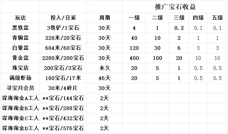 火神阳光小龙虾-对接团队、散户 4.3-14:00正式上线（包赔扶持2选1）